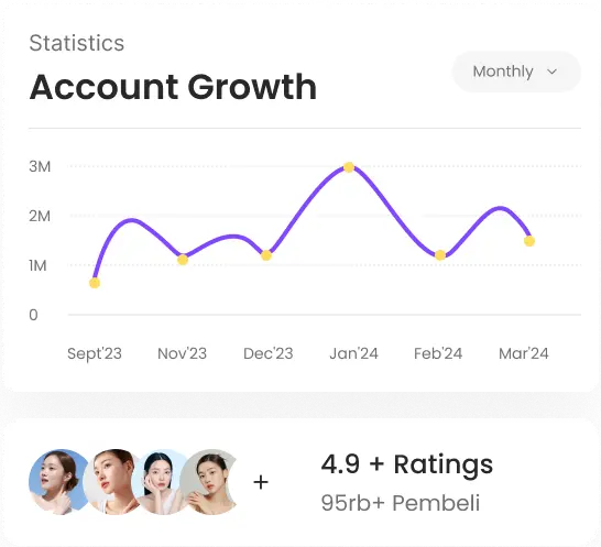 Grafik statistik pertumbuhan akun bulanan UMKM yang menunjukkan tren kenaikan positif dengan rating 4.9 plus.
